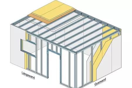Neue Planungshilfen von Rigips