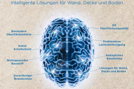 RIGIPS informiert mit neuer Kampagne über Gipsfasersysteme