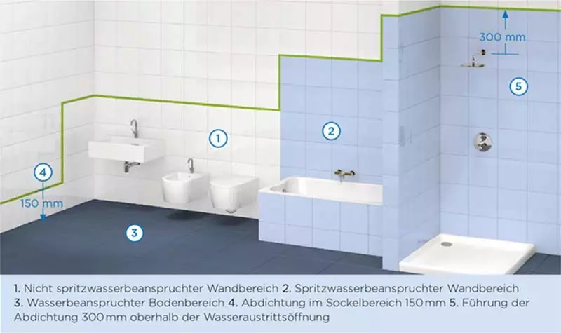 Habito Rigips Trockenbau Neuheit: Rigips Habito imprägniert | Rigips