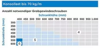 Übersicht Rigips Konsollasten Übersicht Rigips Konsollasten
