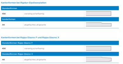 Kantenformen Kantenformen