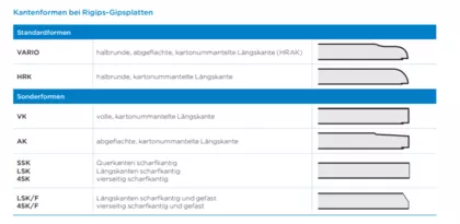 Kantenformen Kantenformen