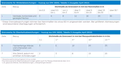 Maßtoleranzen