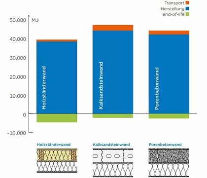 Holzbau Erdbebenschutz
