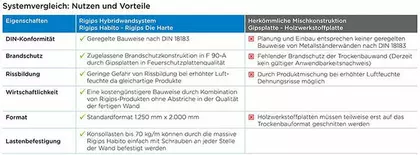 Tabelle Systemvergleich Tabelle Systemvergleich