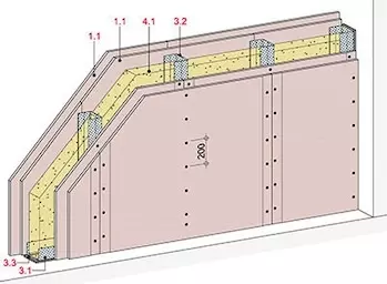 Rigips Habito Vorteile