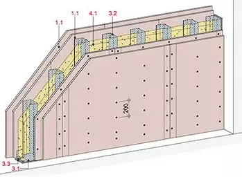 Rigips Habito Vorteile