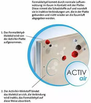 Raumluftreinigung