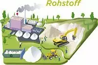 Rohstoff Gips