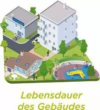 Lebensdauer des Gebäudes