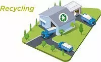 Recycling Gips