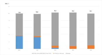 Grafik Gips-Rohstoff-Mix