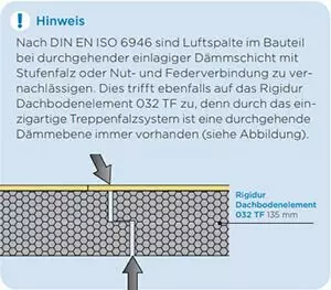 Hinweis auf DIN EN ISO 6946