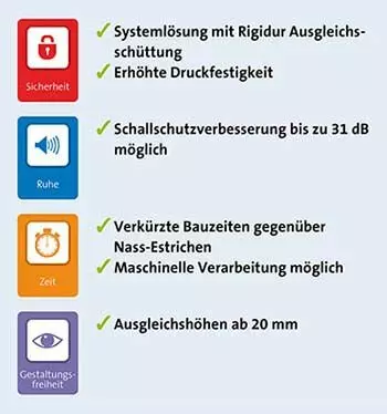 Rigidur Bodenausgleich Vorteile