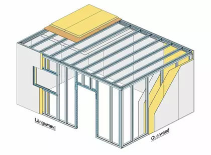 Modell eines Wohnungsschnittes