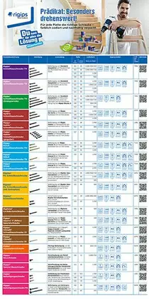drehenswert Plakat Schraubenübersicht Tabelle mit einer Übersicht von Schrauben