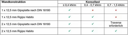 Tabelle Wandkonstruktionen