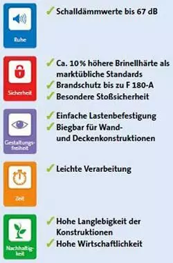 Rigips Die Harte Vorteile