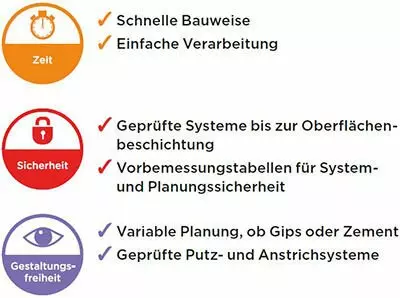 Rigips Lösungen für Außendecken