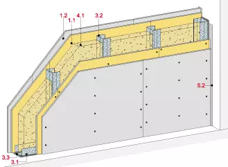 Rigips System MW12RHRF