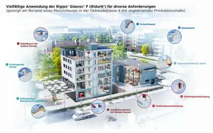 Rigips Glasroc F (Ridurit)