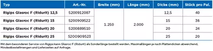 Tabelle_Sortiment_GlasrocF_750