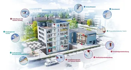 Brandschutzhaus Glasroc F (Ridurit)