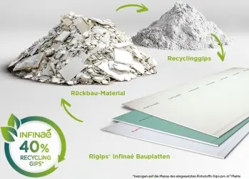Infinae Recycling