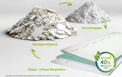 Rigips Infinaé Rigips Infinaé