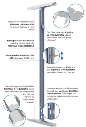 RigiMove I Modulprofil