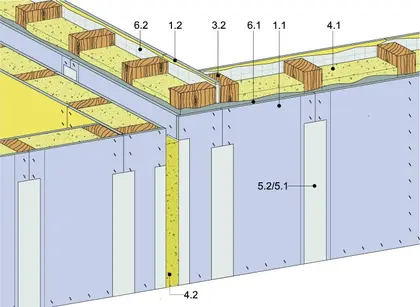 Rigips Gebäudeabschlusswand für GK 3