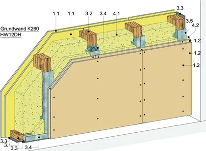 Rigips Schlanke Wohnungstrennwand
