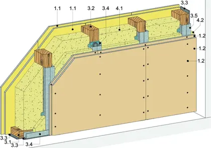 Rigips Schlanke Wohnungstrennwand